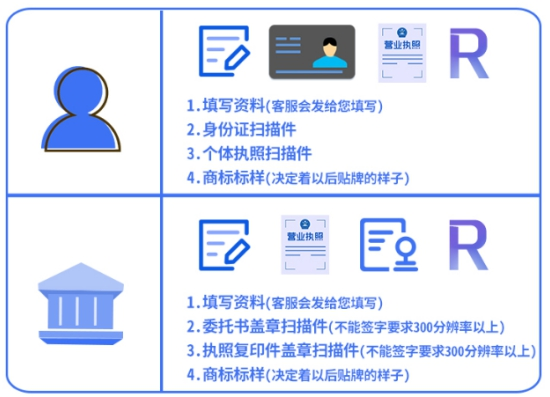 怎么申请注册商标和专利